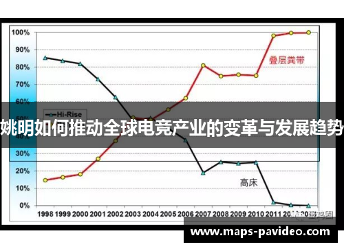姚明如何推动全球电竞产业的变革与发展趋势