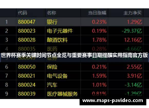 世界杯赛季关键时间节点全览与重要赛事日期提醒实用指南官方版