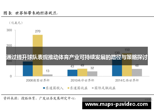 通过提升球队表现推动体育产业可持续发展的路径与策略探讨